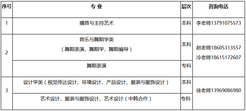 山东交通学院艺术类专业2020年招生计划