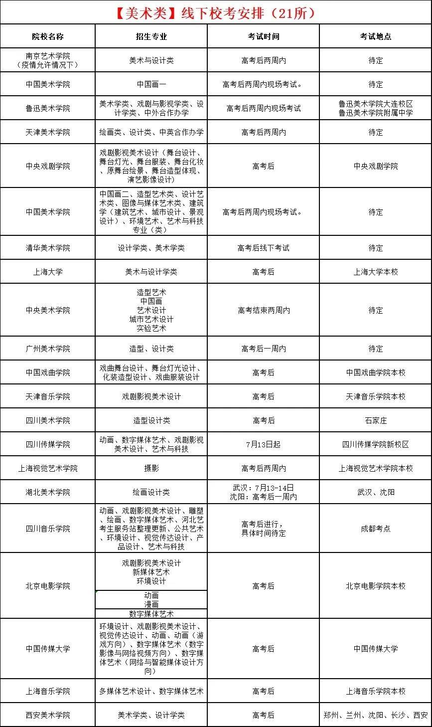 2020年高考后美术类专业校考院校一览表