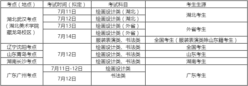 湖北美术学院2020年美术类专业延期考点考试时间