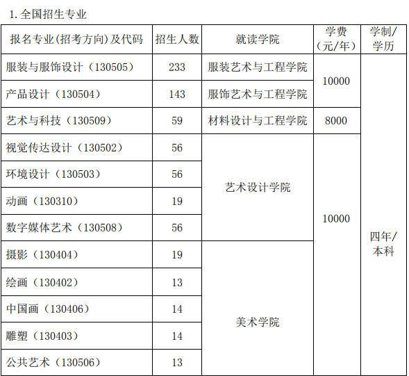 北京服装学院2020年全国招生专业介绍