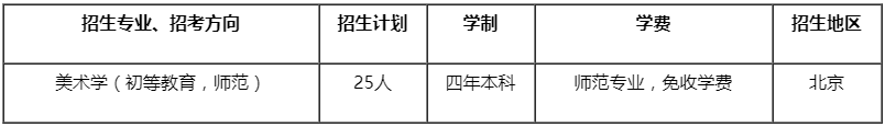 首都师范大学2020年招生专业、招考方向