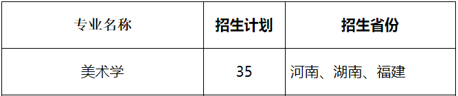 河南大学2020年美术学招生省份招生计划