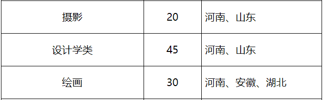 2020年河南大学设计学类、绘画专业招生省份和招生计划