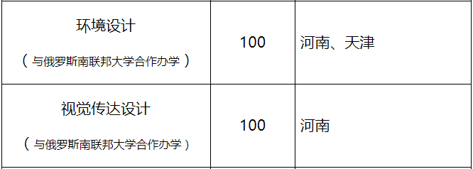 2020年河南大学中外合做艺术类专业招生计划