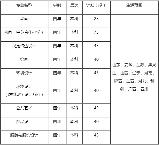 青岛科技大学2020年承认美术联考成绩