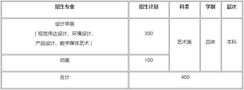 北京工业大学耿丹学院2020年美术类专业招生计划