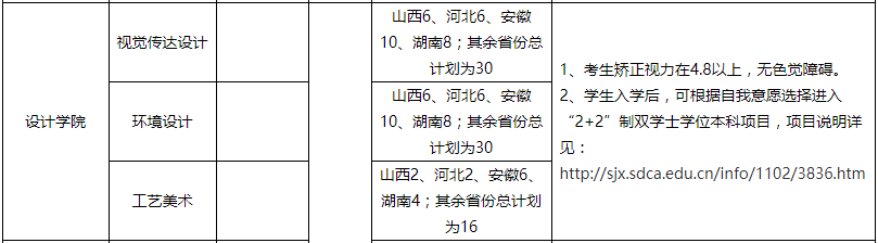 山东艺术学院设计学院2020年招生专业计划