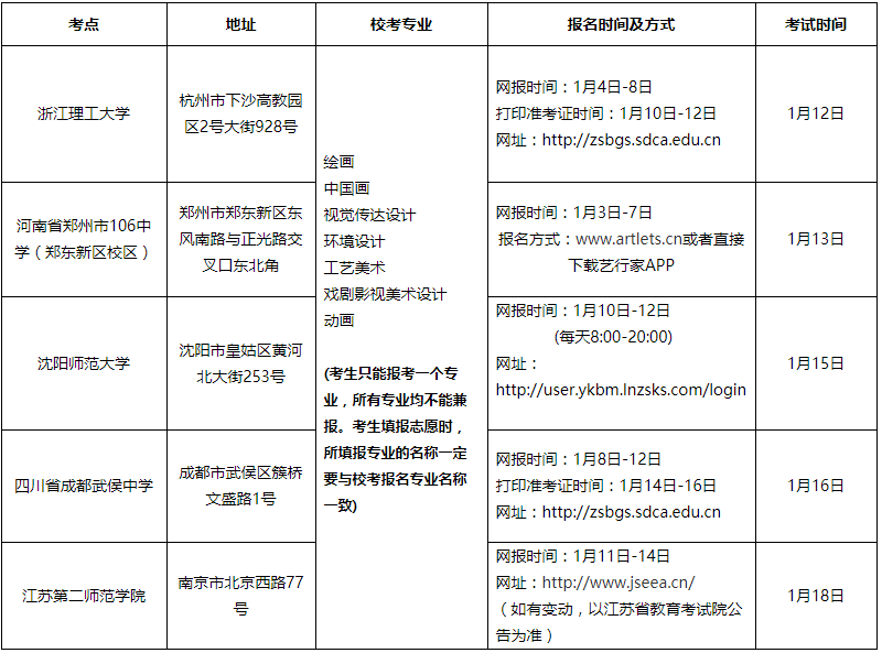 山东艺术学院美术类专业2020年省外考点、报名时间及方式