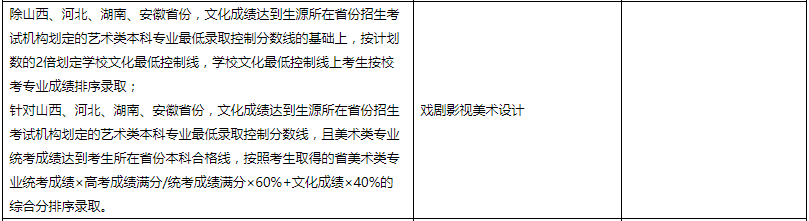 山东艺术学院2020年美术类专业本科划线、录取规则