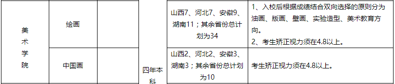 山东艺术学院美术学院2020年省外专业考试要求