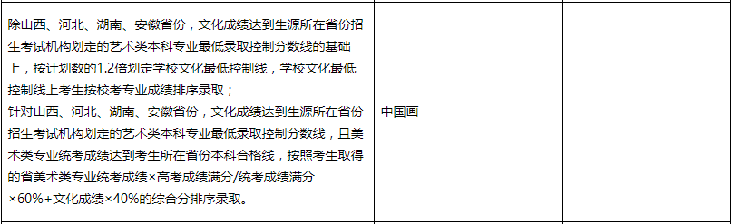山东艺术学院2020年本科划线、录取规则