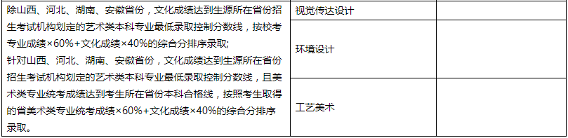 山东艺术学院2020年省外美术类专业招生划线、录取规则