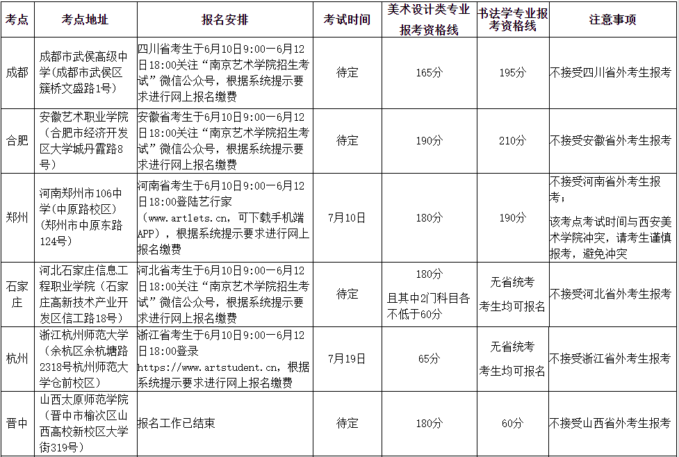 南京艺术学院2020年美术设计类部分考点考试时间安排表