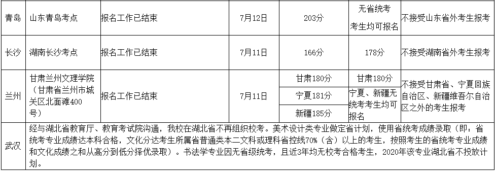 2020年南京艺术学院美术设计类部分考点考试时间安排