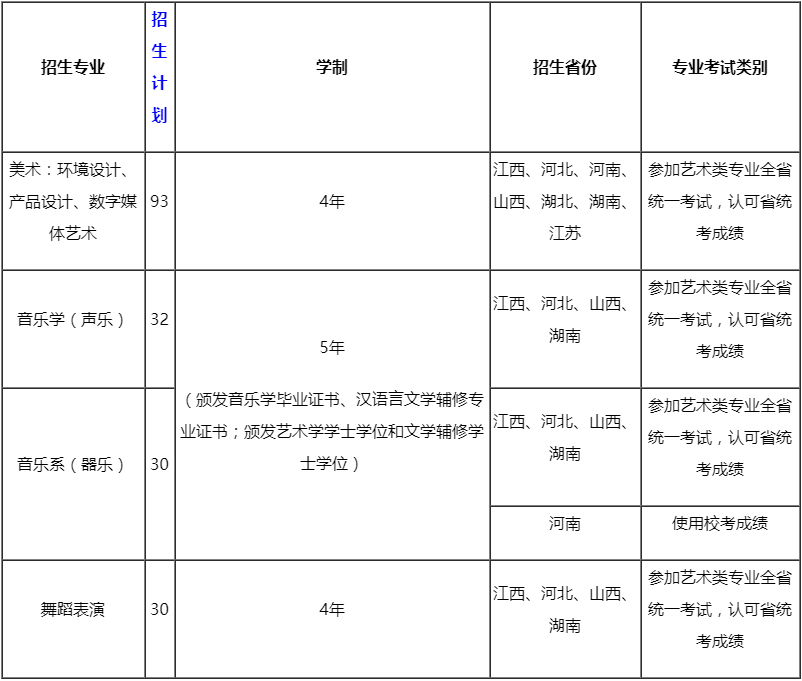 华中交通大学2020年艺术类专业招生计划