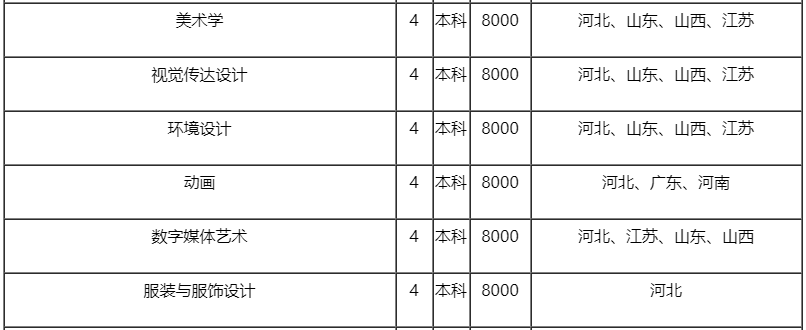 邯郸学院2020年美术类专业招生范围