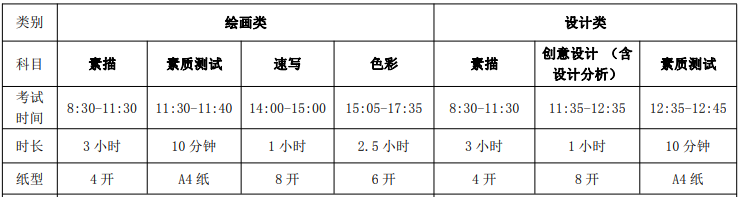 天津美术学院2020年美术类专业具体考试时间安排如下
