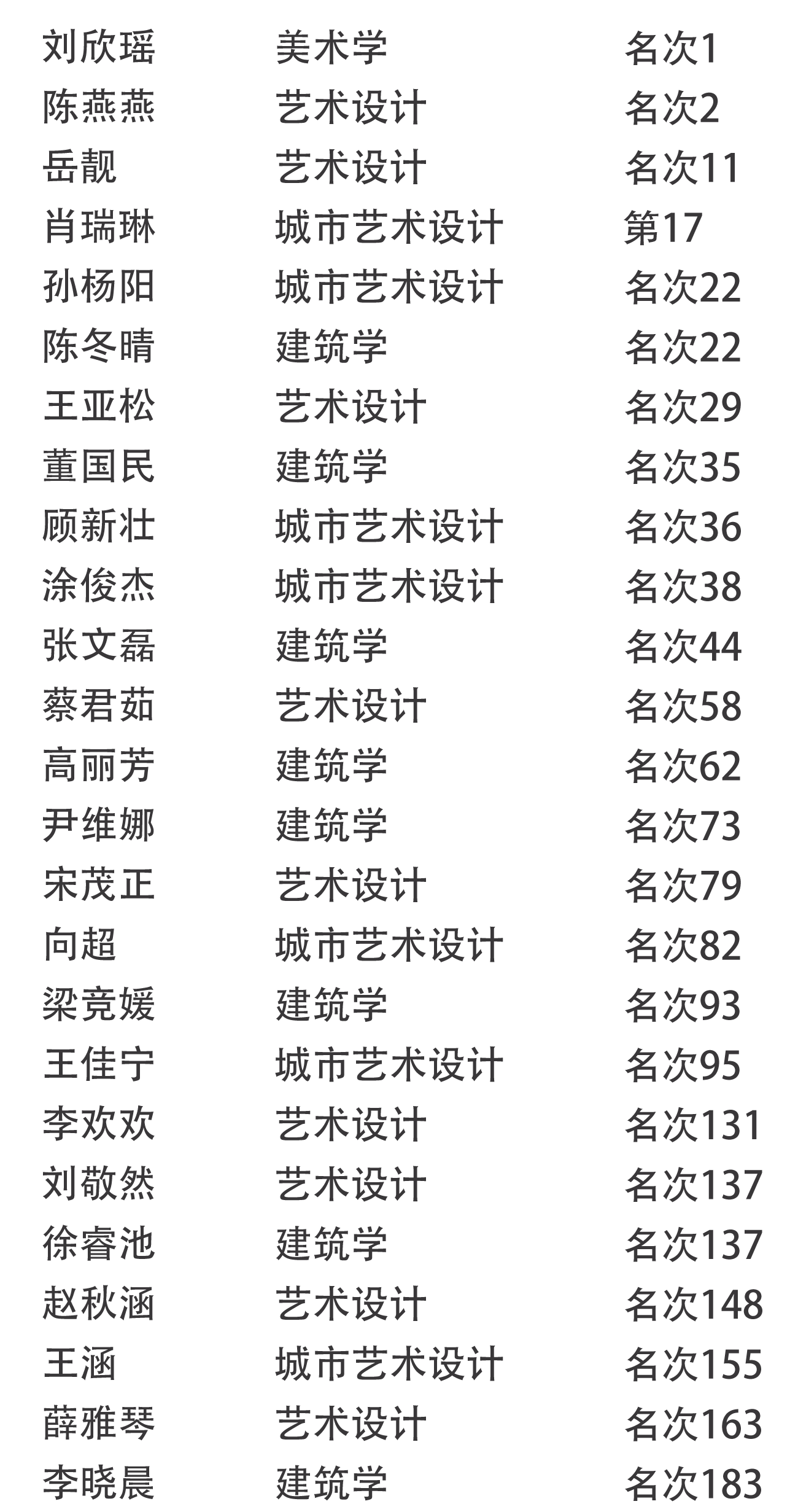 北京A+画室央美设计班历年卓越战绩
