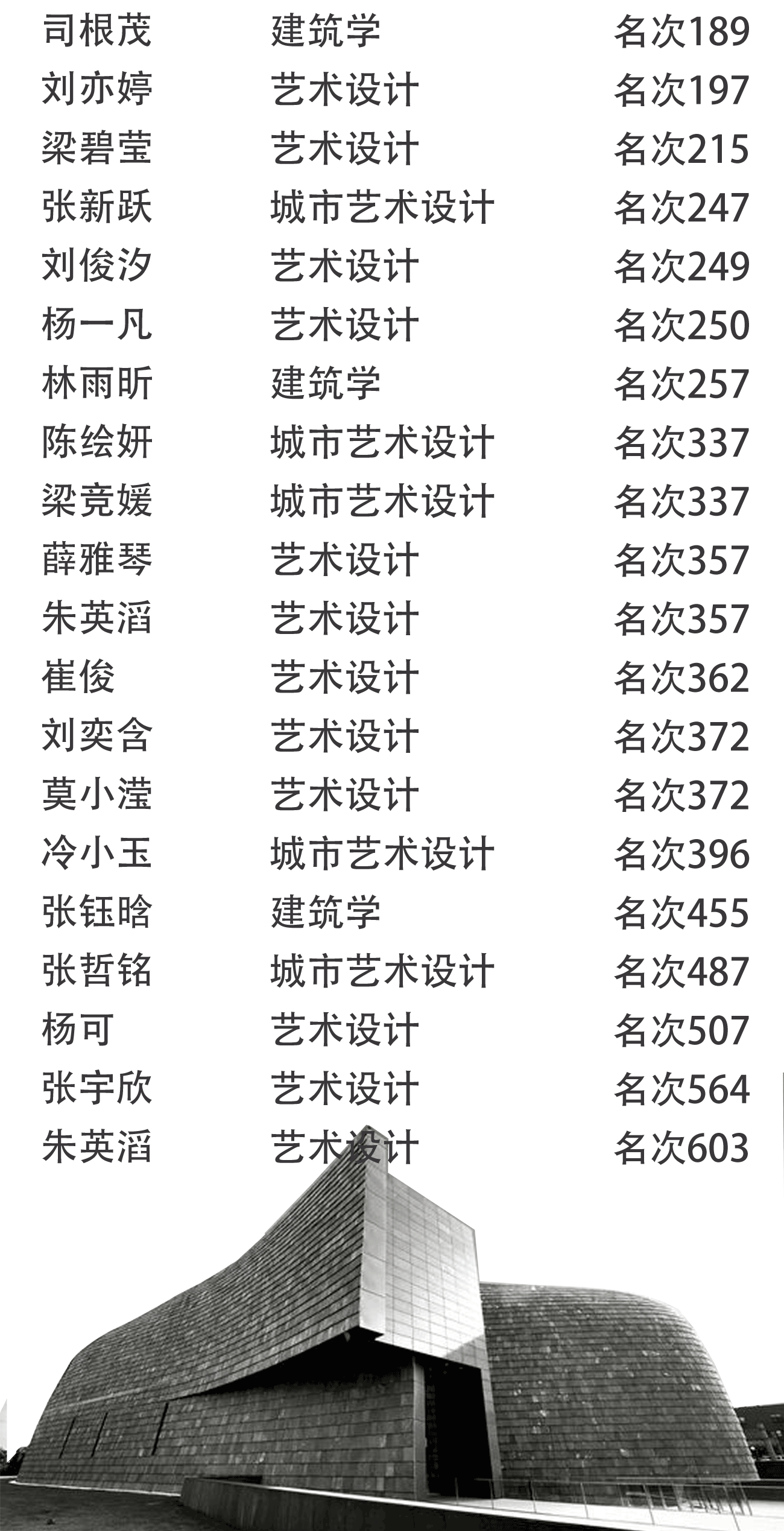 北京A+画室历年中央美术学院战绩