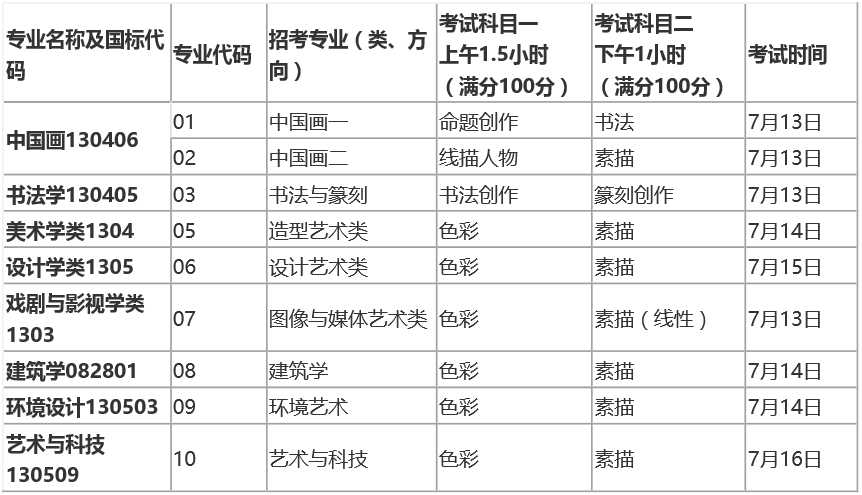 中国美术学院2020年考试时间和考试科目