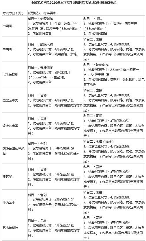 中国美术学院2020年本科招生网络远程考试纸张材料准备要求