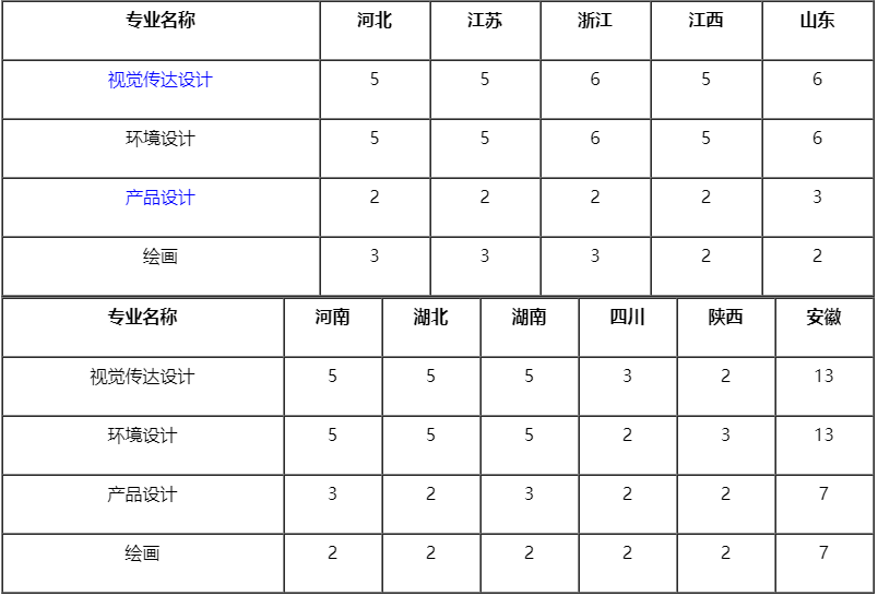安徽大学2020年美术类本科专业招生简章！