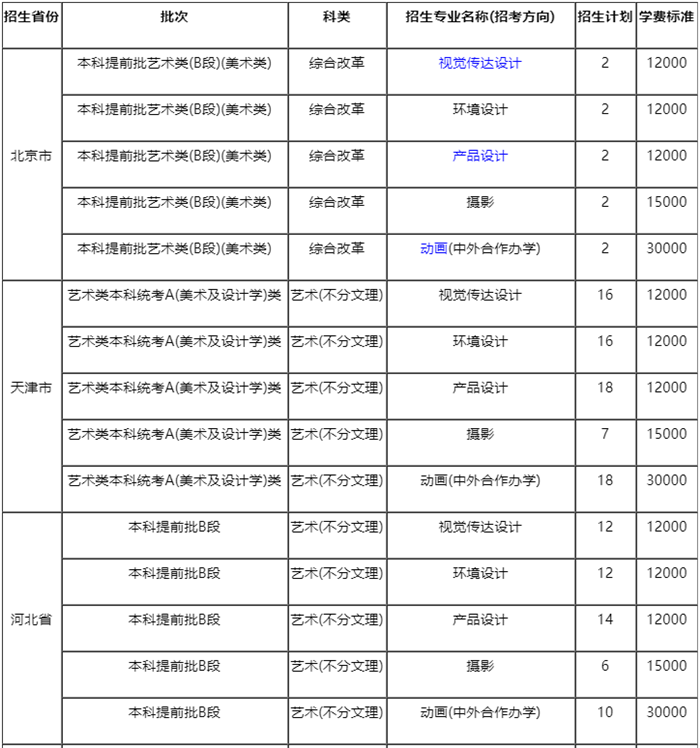天津理工大学2020年艺术类本科专业北京市、河北省招生计划