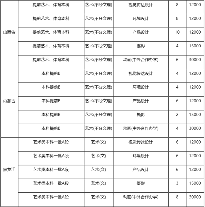 天津理工大学2020年艺术类本科专业内蒙古、黑龙江招生计划