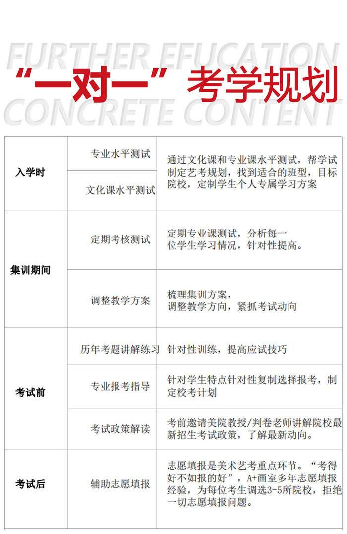 北京A+画室一对一考学规划 北京A+画室一对一考学规划