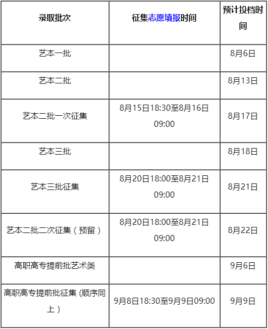 2020年广西艺术类批次录取日程表