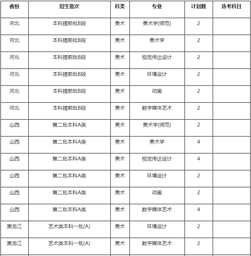 苏州科技大学2020年美术类本科专业招生计划