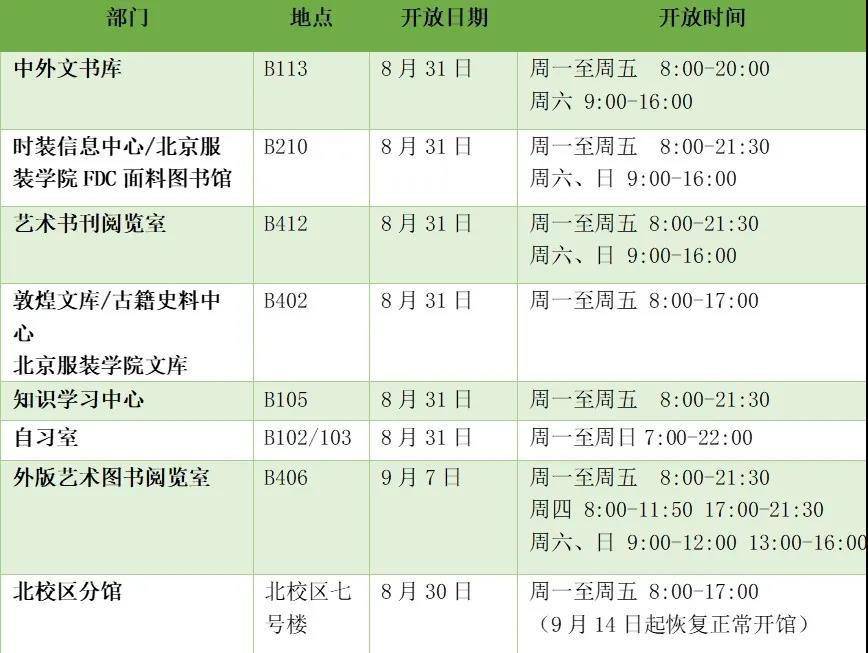 针对北服的画室 北京画室排名 北京小班画室