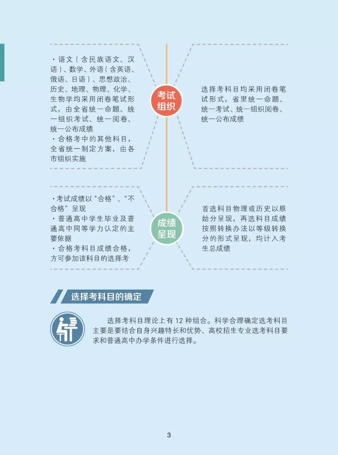 针对联考的画室 联考高分画室 北京美术高考培训 针对联考的画室 联考高分画室 北京美术高考培训