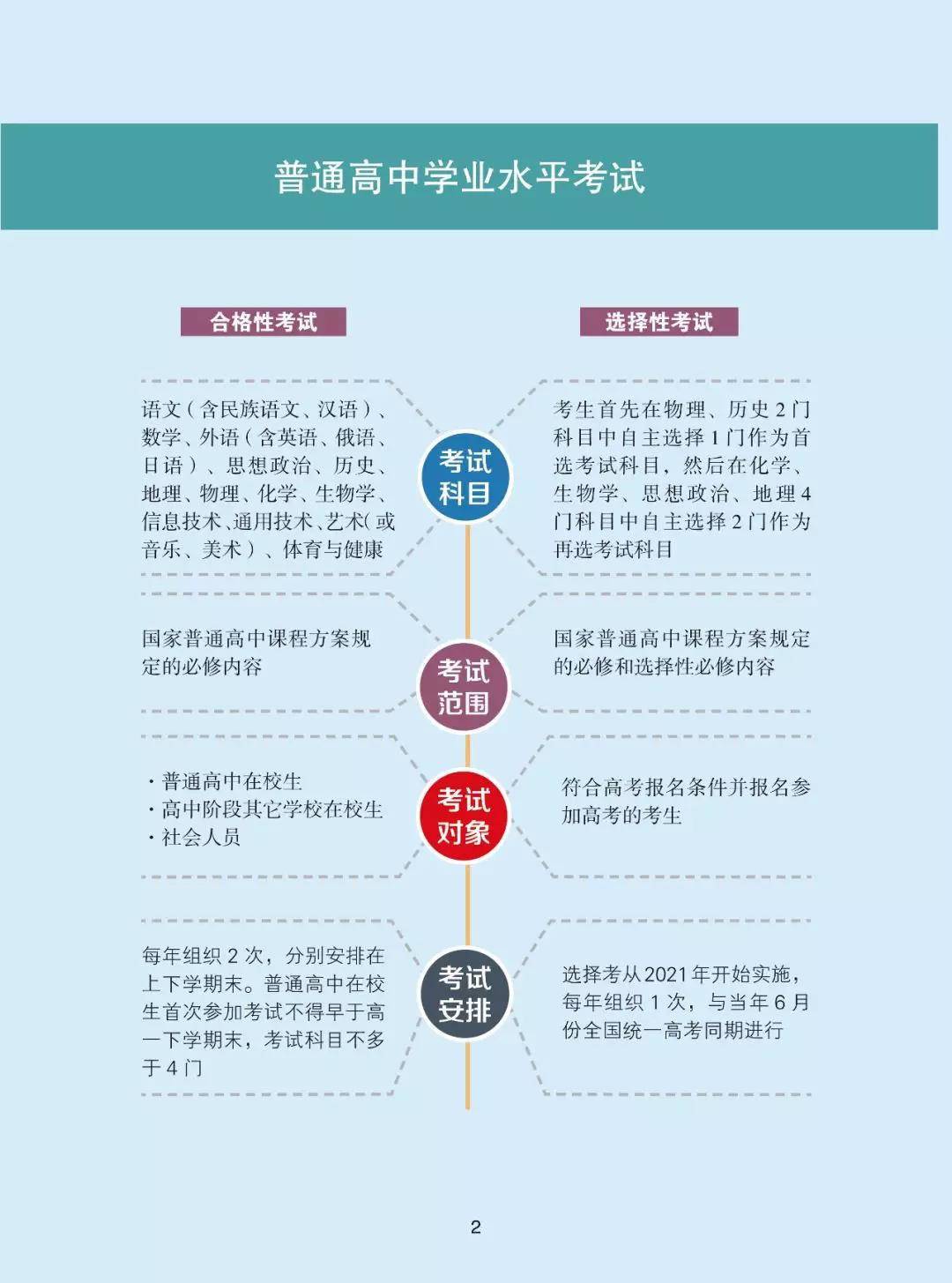 北京画室哪家好 北京小班画室 北京升学率高的画室 北京画室哪家好 北京小班画室 北京升学率高的画室