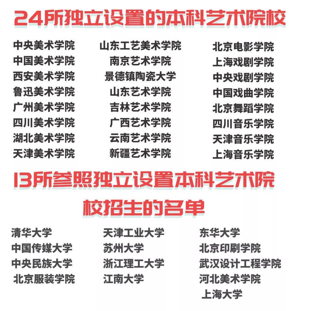 24所独立设置本科艺术院校
