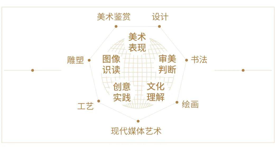设计分册主编潘鲁生，副主编陈楠、董占军、教富斌。日前，教材已经顺利出版，并面向全国高中推广使用，成为2019-2020学年全国普通高中新生的必修教材。