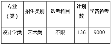 　   中国计量大学2020年设计学类本科专业招生计划
