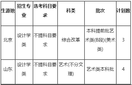 杭州电子科技大学2020年省外设计学类本科专业招生计划