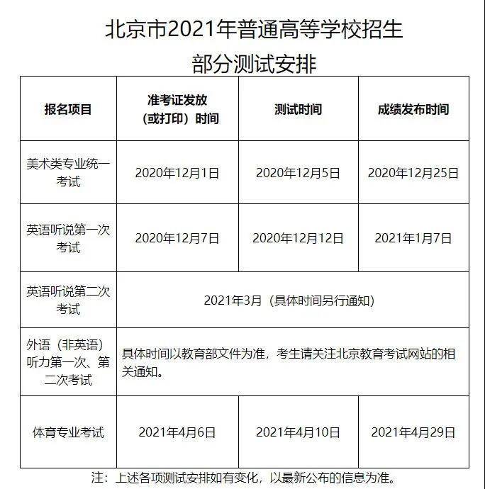 北京市2021年普通高等学校招生部分测试安排