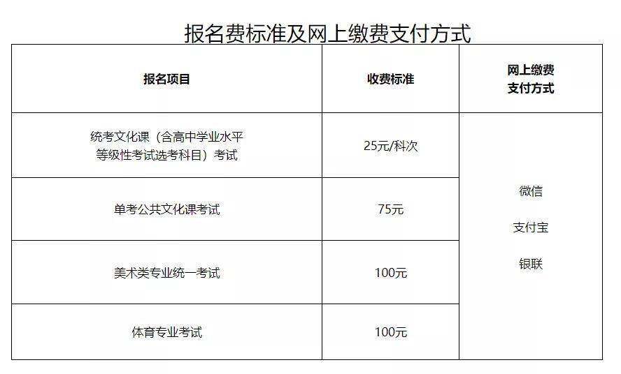 北京市2021年艺术类专业报名标准及网上缴费支付方式