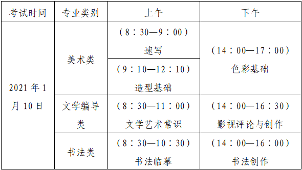 山东省2021年美术联考为1月10日