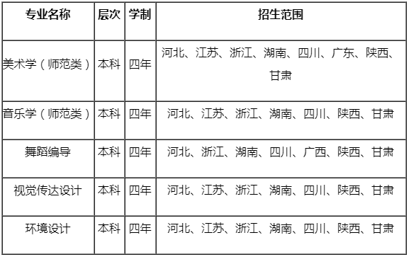 陕西理工大学艺术类专业2021年拟招生省份