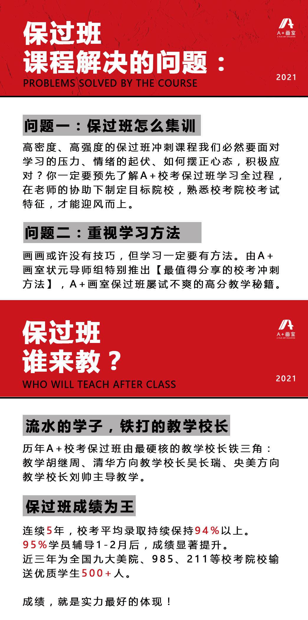 A+画室保过班课程解决的问题 A+画室保过班课程解决的问题