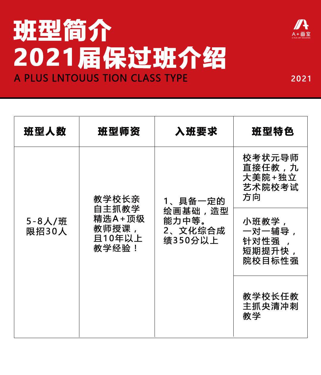 北京A+画室2021届校考保过班班型简介 北京A+画室2021届校考保过班班型简介