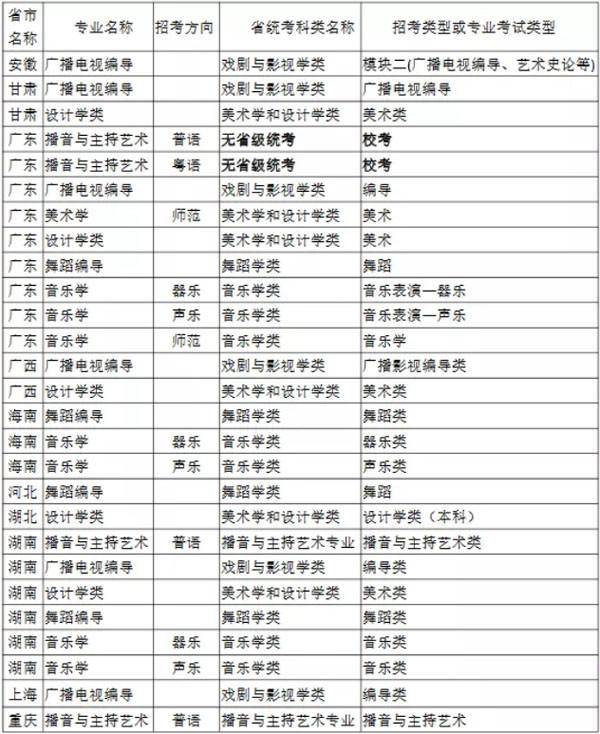 北京画室排名 北京画室前十位  北京成绩好的画室