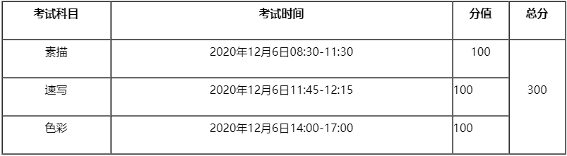 重庆市2021年重庆市美术联考科目及分值