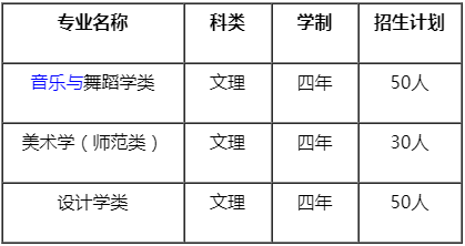 石河子大学2021年招生专业及拟招生计划