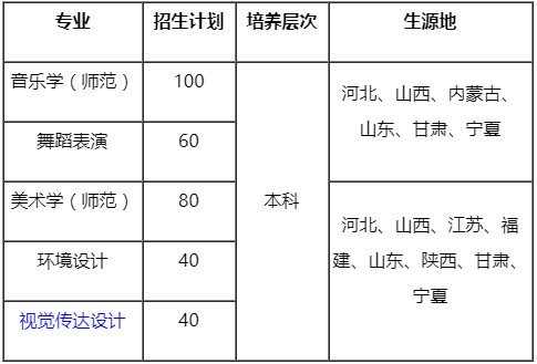 宁夏大学2021年艺术类专业招生计划