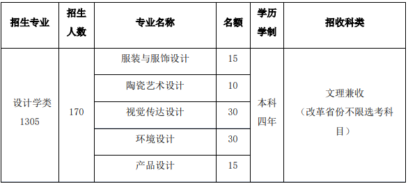 清华大学2021年招生专业与招生规模