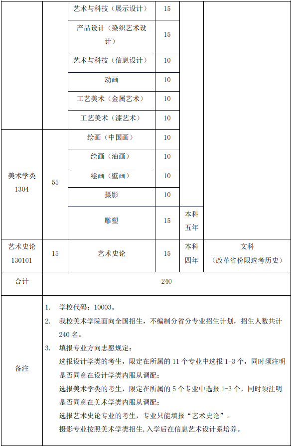 清华大学美术学院2021年招生简章